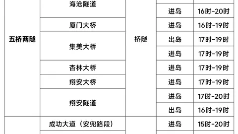 尼泊尔山洪突发2026年最新报道：房屋桥梁被冲毁，民众紧急避险
